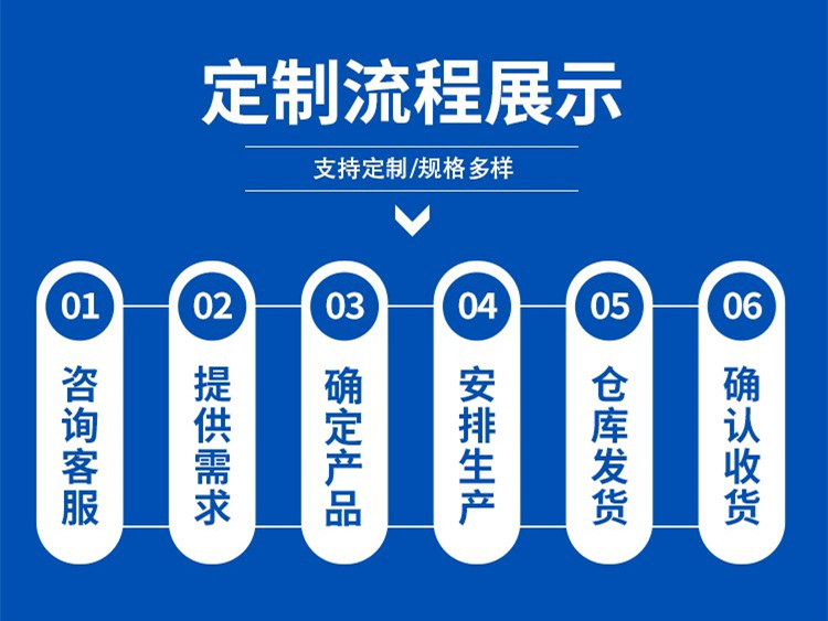 四平重型球墨铸铁井盖定制流程